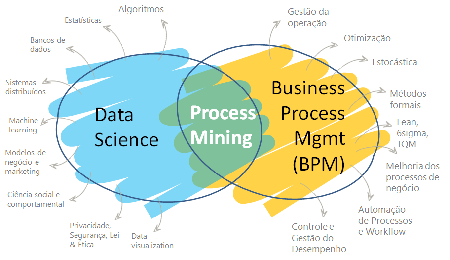 blog_iprocess_process_mining-dsc_bpm